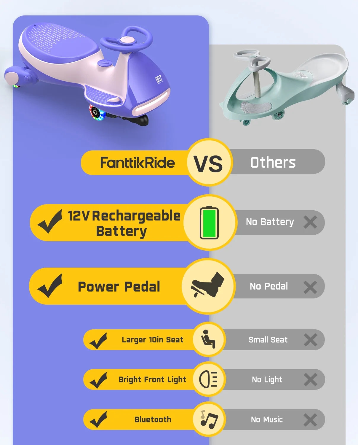 12V N7 Pro Electric Wiggle Car with Pedal, 2-In-1 Kids Ride on Toy, Rechargeable Battery, 2-Speed, Anti-Rollover, Flashing Wheels, Bluetooth Music, for Ages 3+, 150 Lbs, Pink