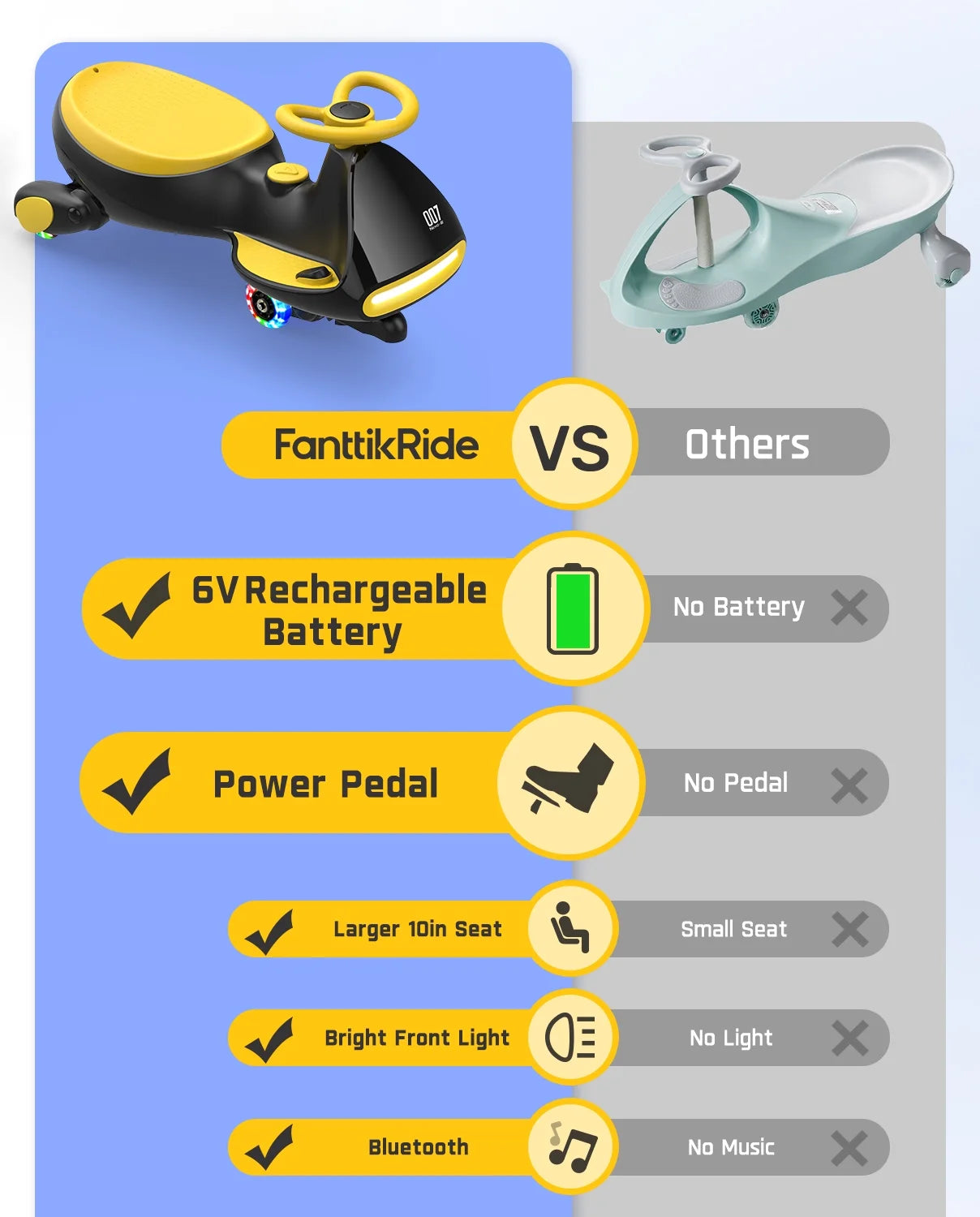 6V N7 Classic Electric Wiggle Car with Pedal, Rechargeable Battery, Cyberwiggle, 2 in 1 Swing Car, 2 Speed, Anti-Rollover, Flashing Wheels, Bluetooth, for Ages 3 and Up, 150 Lbs, Yellow