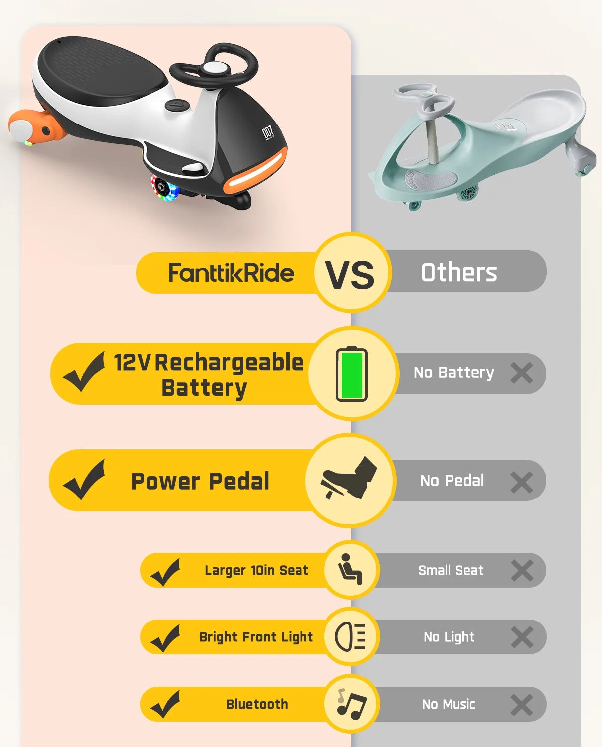 12V N7 Pro Electric Wiggle Car with Pedal, 2-In-1 Kids Ride on Toy, Rechargeable Battery, 2-Speed, Anti-Rollover, Flashing Wheels, Bluetooth Music, for Ages 3+, 150 Lbs, Penguin Black